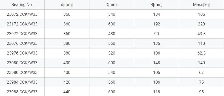 High Precission Roller Bearing 232/710 Ca/W33 232/710 Cak/W33 Spherical Roller Bearing